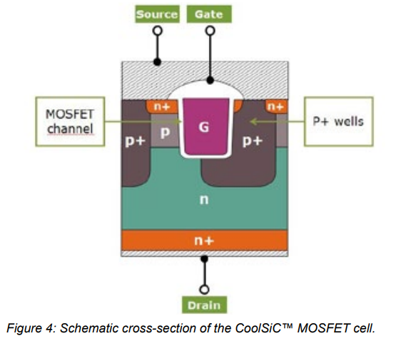 英飞凌CoolSiC™ MOSFET单元横截面示意图