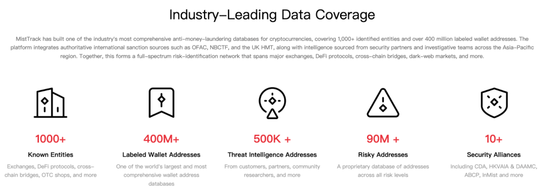 MistTrack行业领先数据覆盖概览