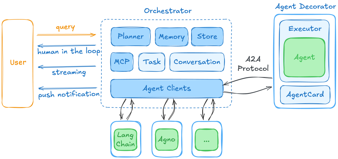 ValueCell 多智能体平台整体框架