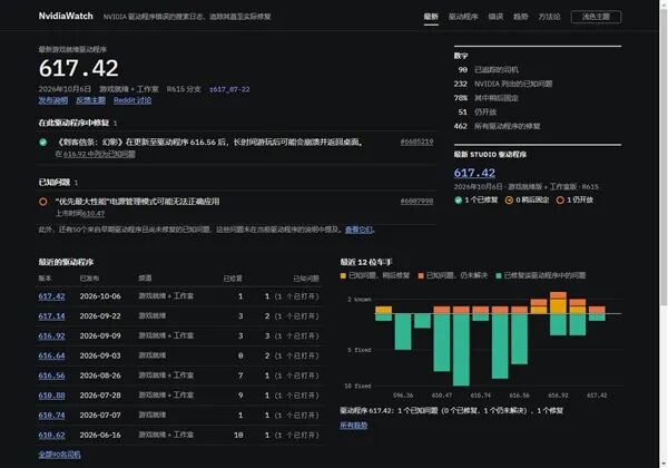 NvidiaWatch驱动问题追踪工具界面