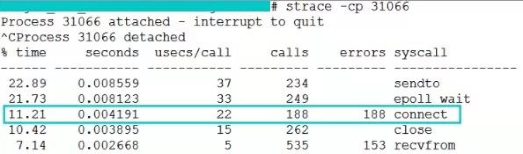 strace工具统计connect调用耗时，正常情况为22微秒