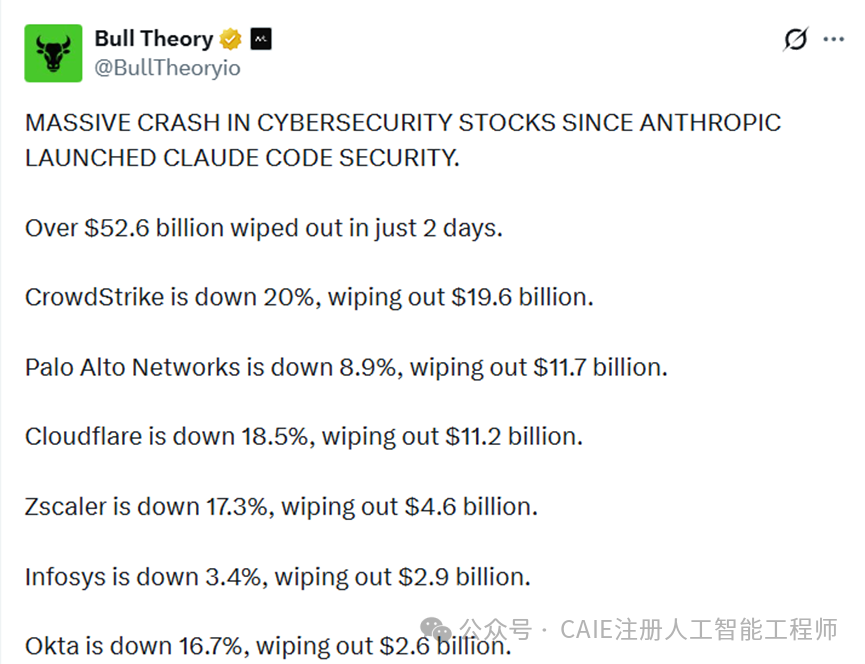 关于AI工具Claude冲击网络安全公司股价的社交媒体推文截图