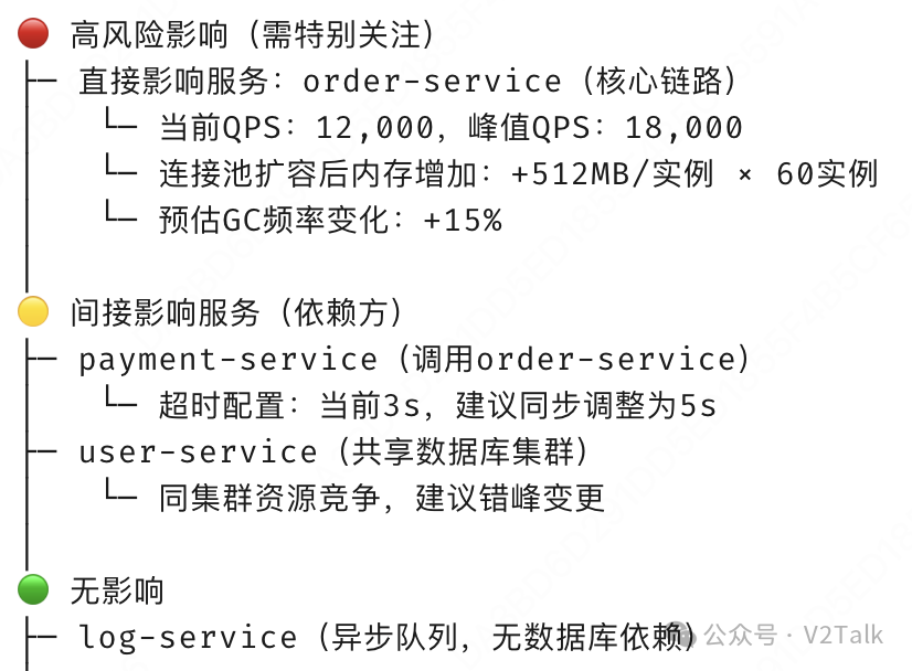 服务变更影响评估示意图