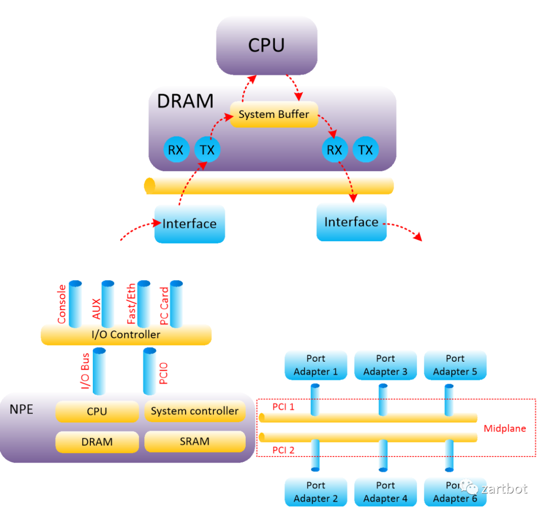 可编程网络演进史：从软件转发到SmartNIC与QUIC - 图片 - 5
