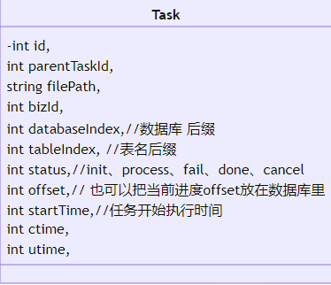 数据导入任务Task结构体定义