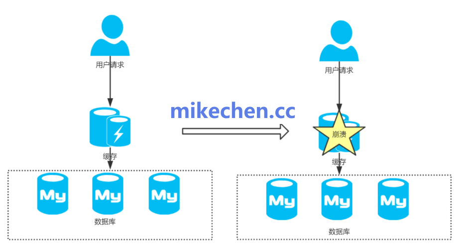 布隆过滤器原理示意图