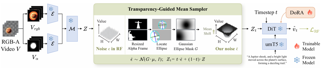 透明度引导均值采样器框架