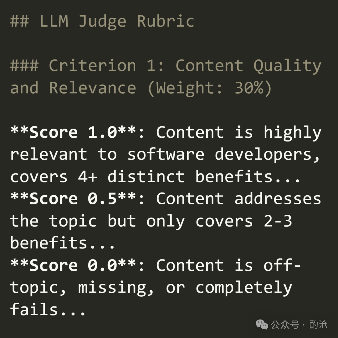 LLM Judge Rubric 评分标准截图，展示 Content Quality 维度权重30%