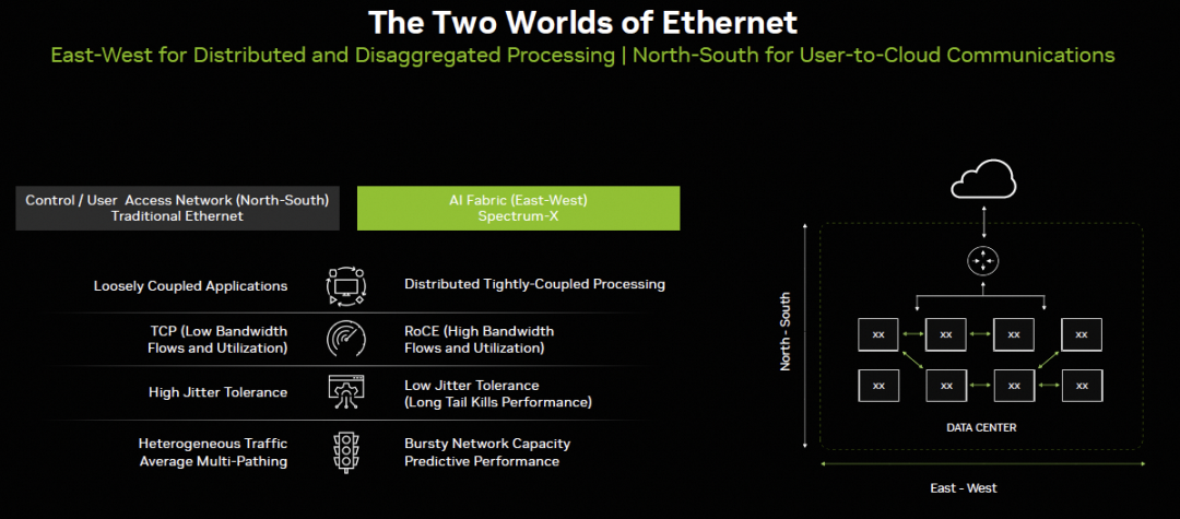 RDMA与RoCEv2十年反思：协议演进、无损网络与现代化路径 - 图片 - 18