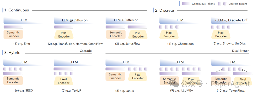 Fig-7 编码策略一览