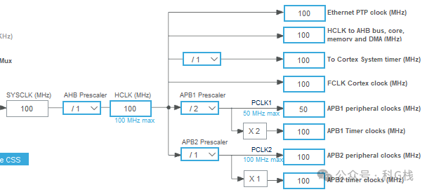 STM32系统时钟分发结构