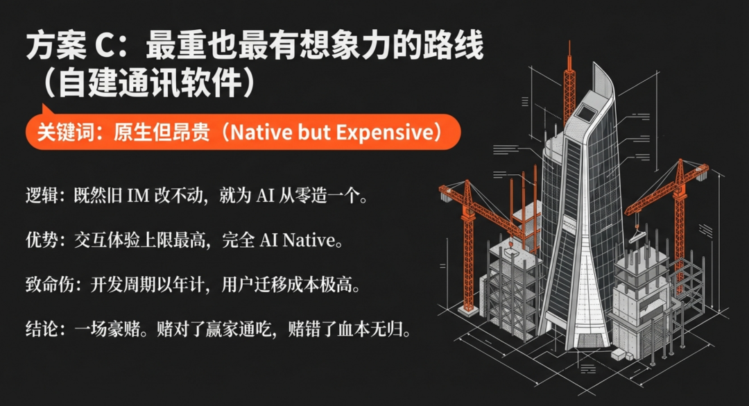 方案 C:最重也最有想象力的路线(自建通讯软件)