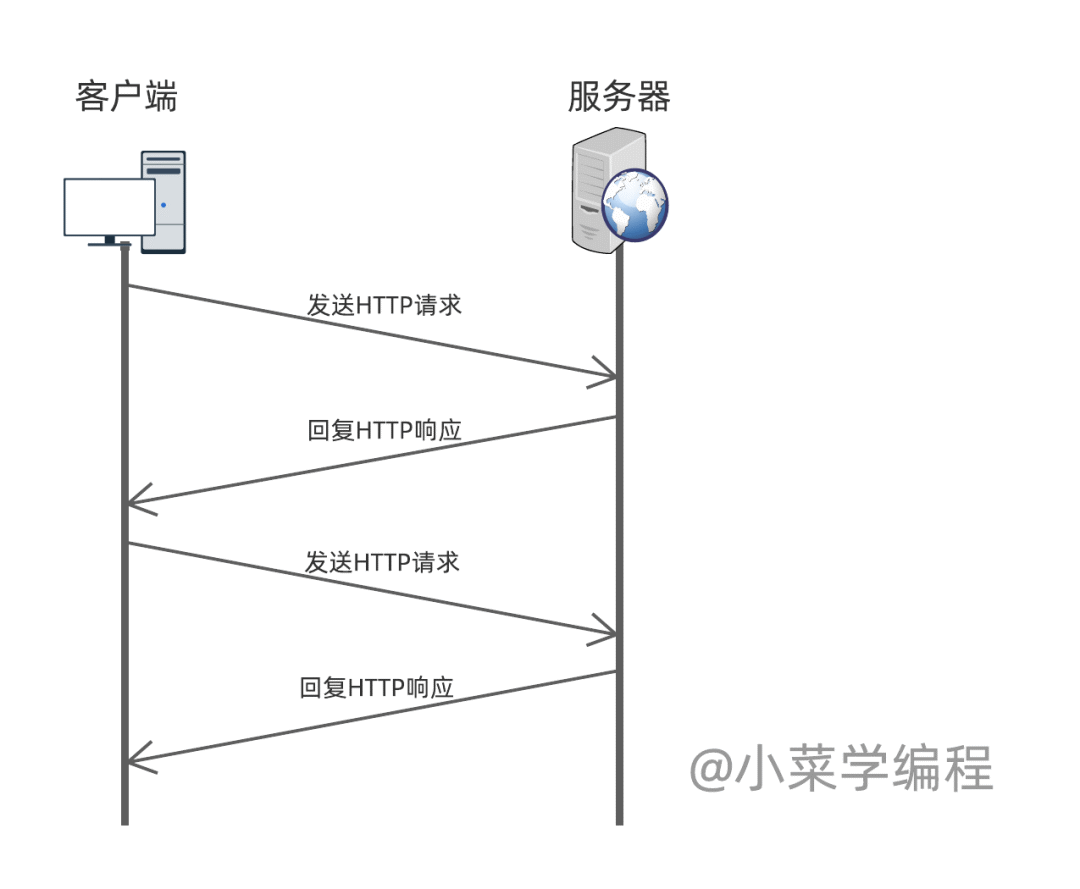 HTTP客户端与服务器请求响应时序图