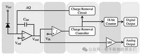 混合模式像素阵列探测器像素工作示意图