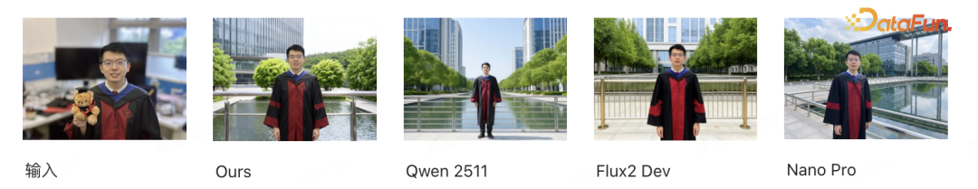 毕业袍人像背景替换