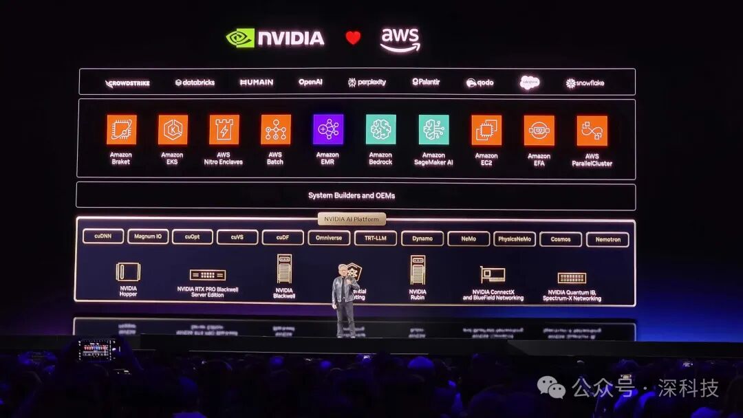 英伟达与AWS合作生态图