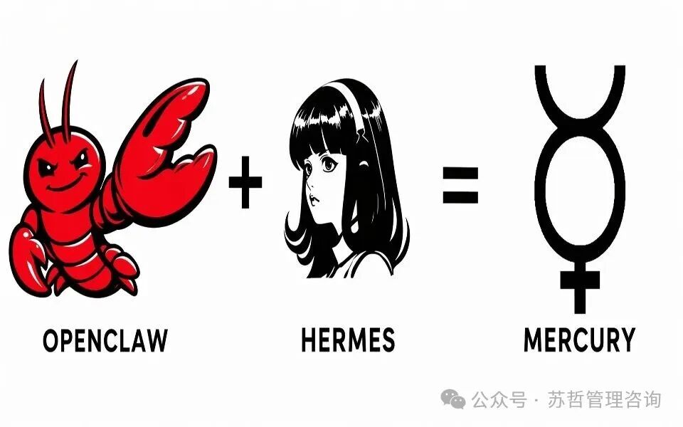 Mercury项目标志组合图：OpenClaw龙虾 + Hermes女孩 = Mercury水星