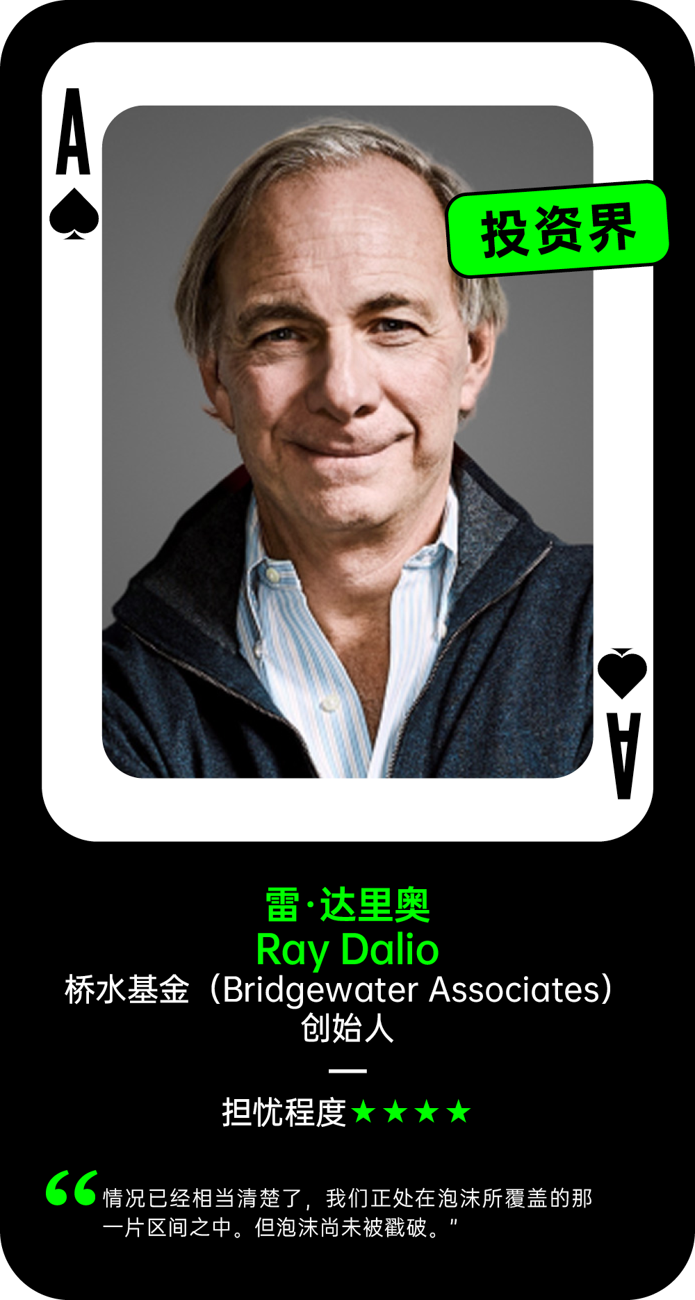 雷·达里奥关于AI泡沫的担忧程度观点卡