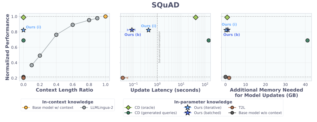 "SQuAD任务帕累托前沿"