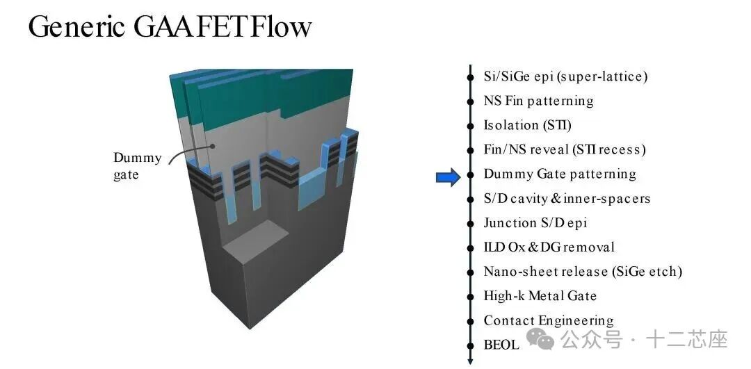 虚拟栅极形成步骤示意图
