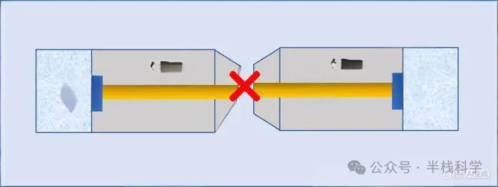 错误提示：不同端面结构的连接器不可混连