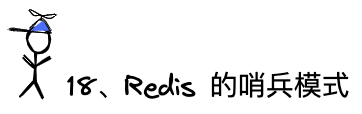 问题18：Redis的哨兵模式