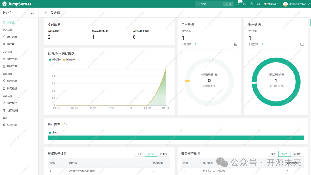 JumpServer控制台仪表盘概览