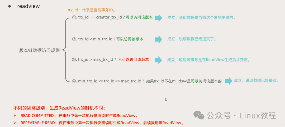 ReadView版本链数据访问规则