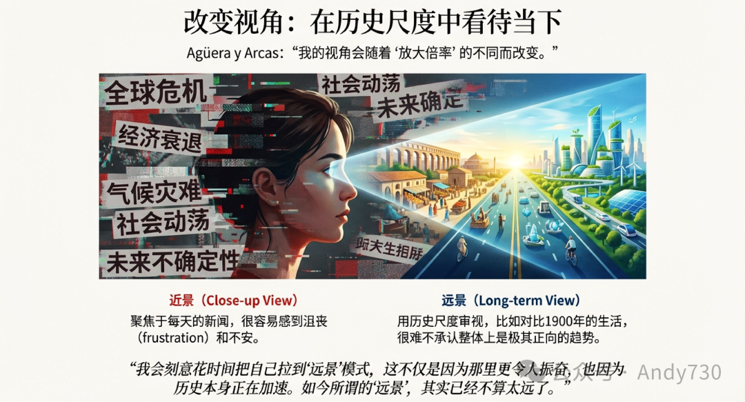 改变视角，在历史尺度中看待AI发展