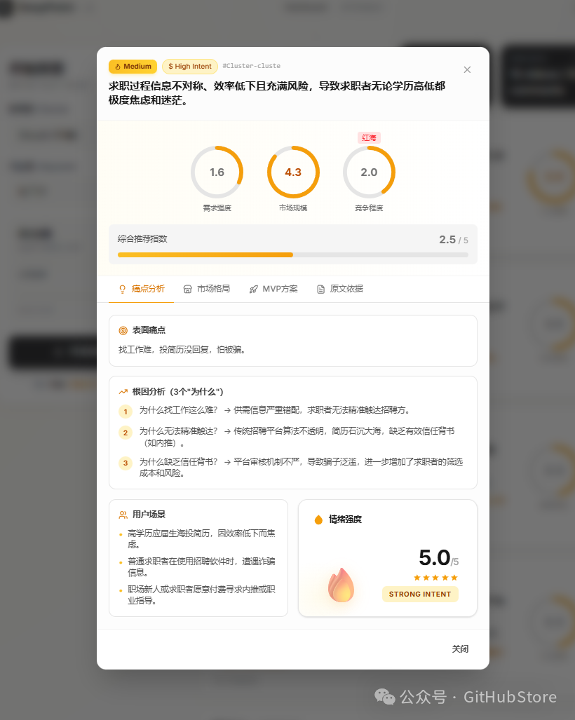 详细的痛点分析页面，展示了需求强度、根因分析、用户场景和情绪强度等信息