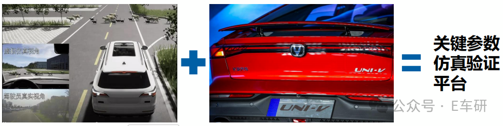 基于实车数据补偿的关键参数仿真验证平台构成