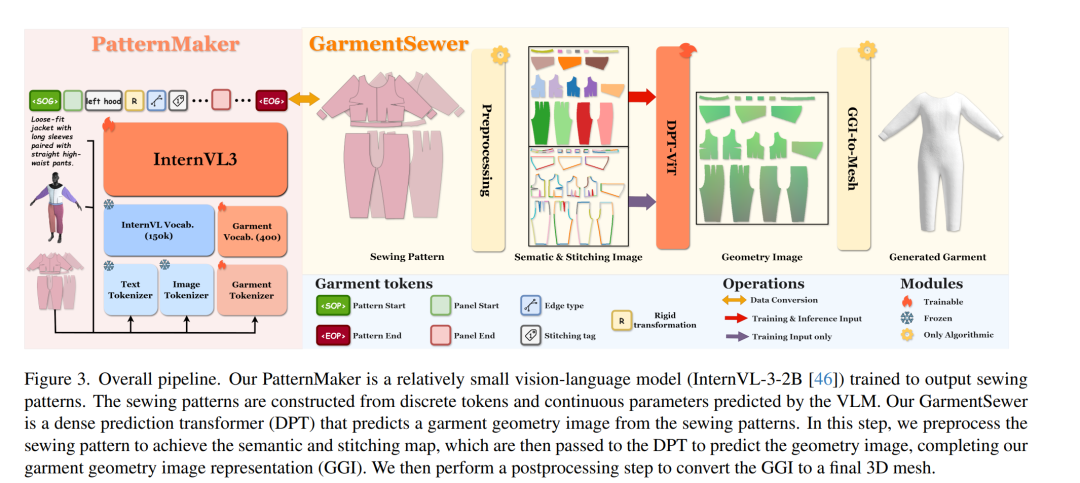 SwiftTailor完整生成流程详解