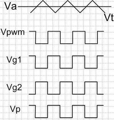 开关电源关键点波形示意图