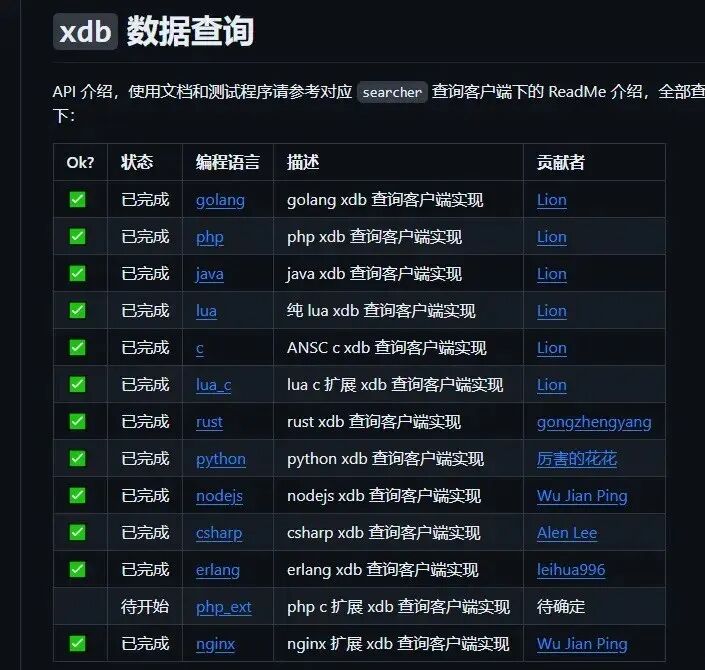 ip2region xdb多语言查询客户端支持列表