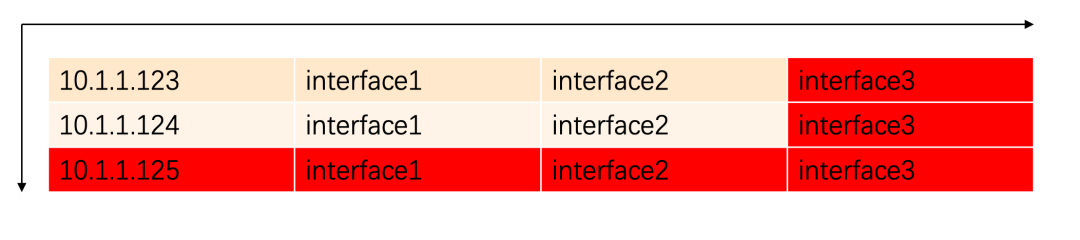 接口级服务发现数据条目示例
