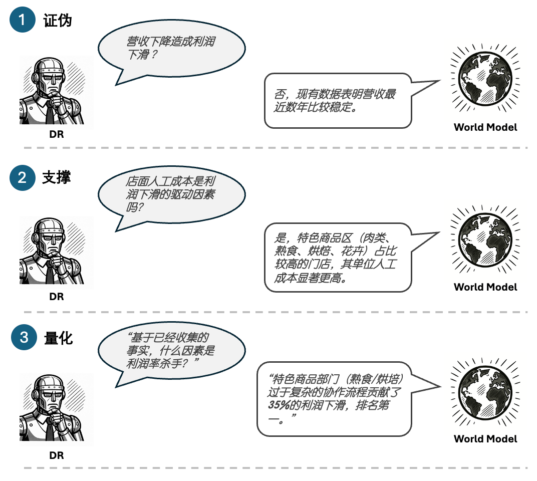 Generator-Verifier模式示意图