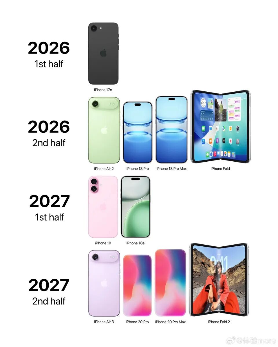 苹果2026至2027年iPhone产品发布路线图