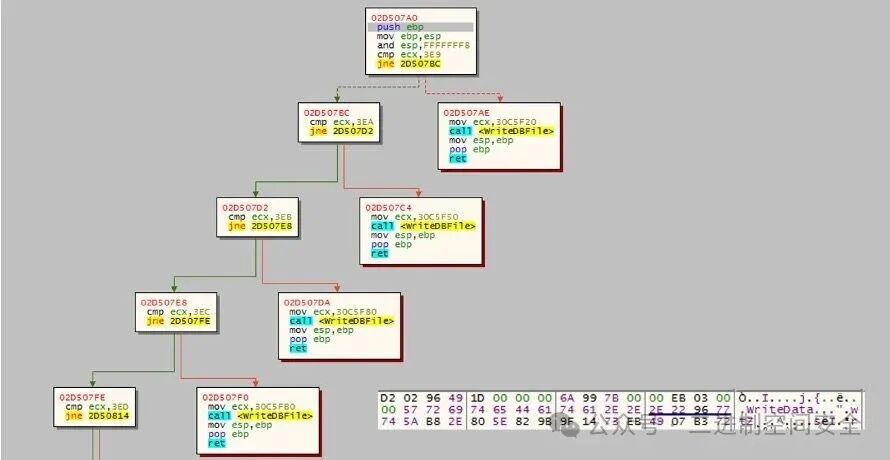 文件操作相关的跳转逻辑代码