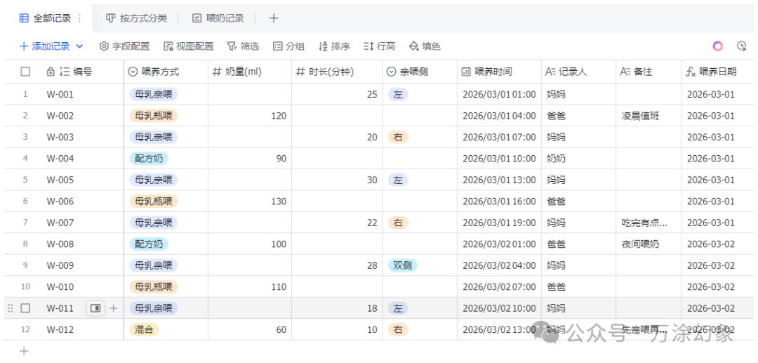 喂奶记录表示例