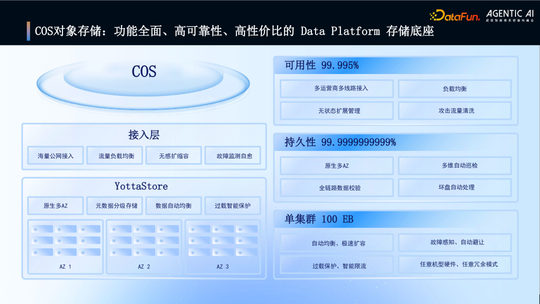 COS对象存储架构