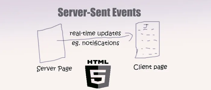 Server-Sent Events (SSE) 工作原理图