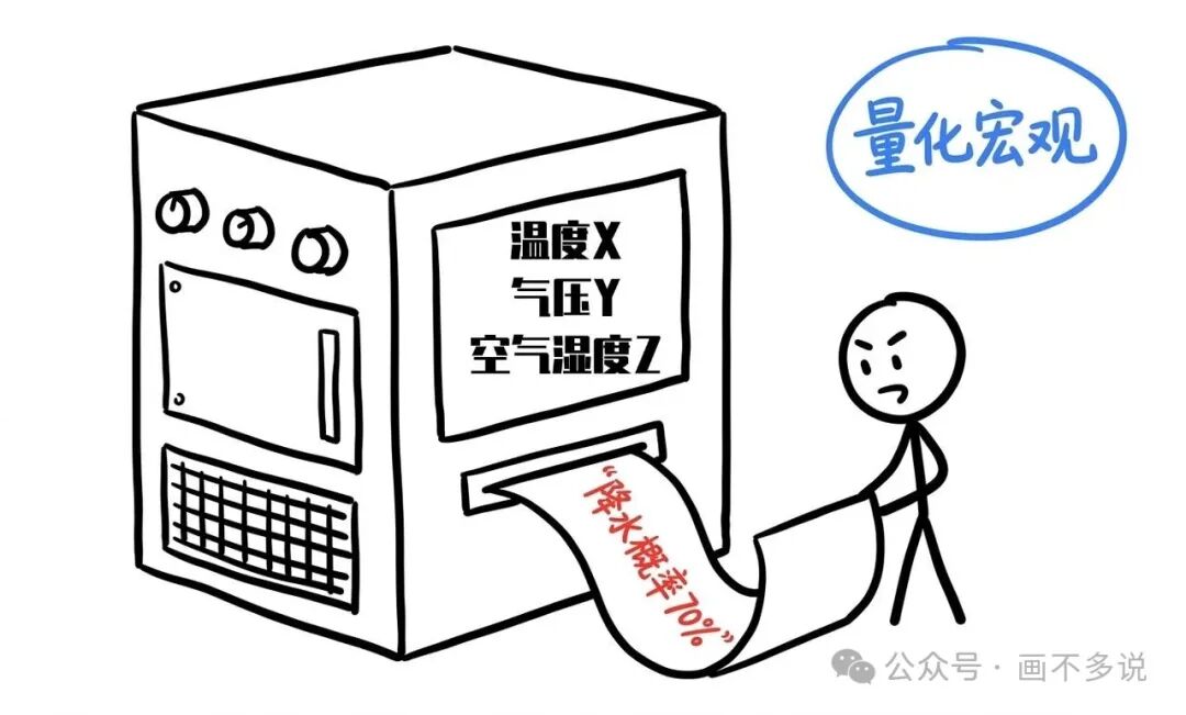 量化宏观策略：依赖模型预测