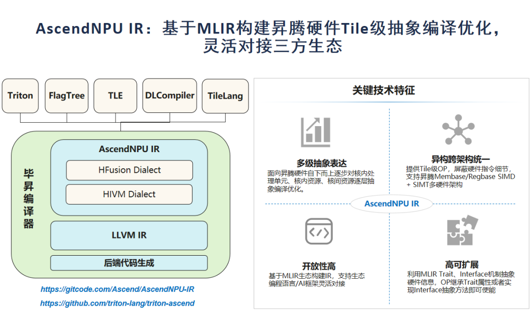 AscendNPU IR 技术架构与关键技术特征