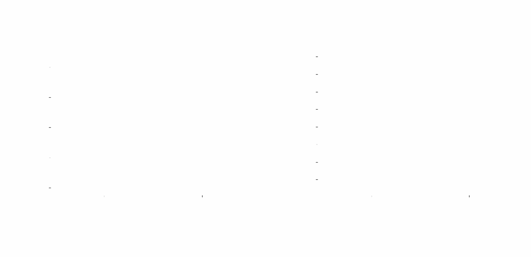 AHC039和AHC058柱状图：SimpleTES超越TTT Discover