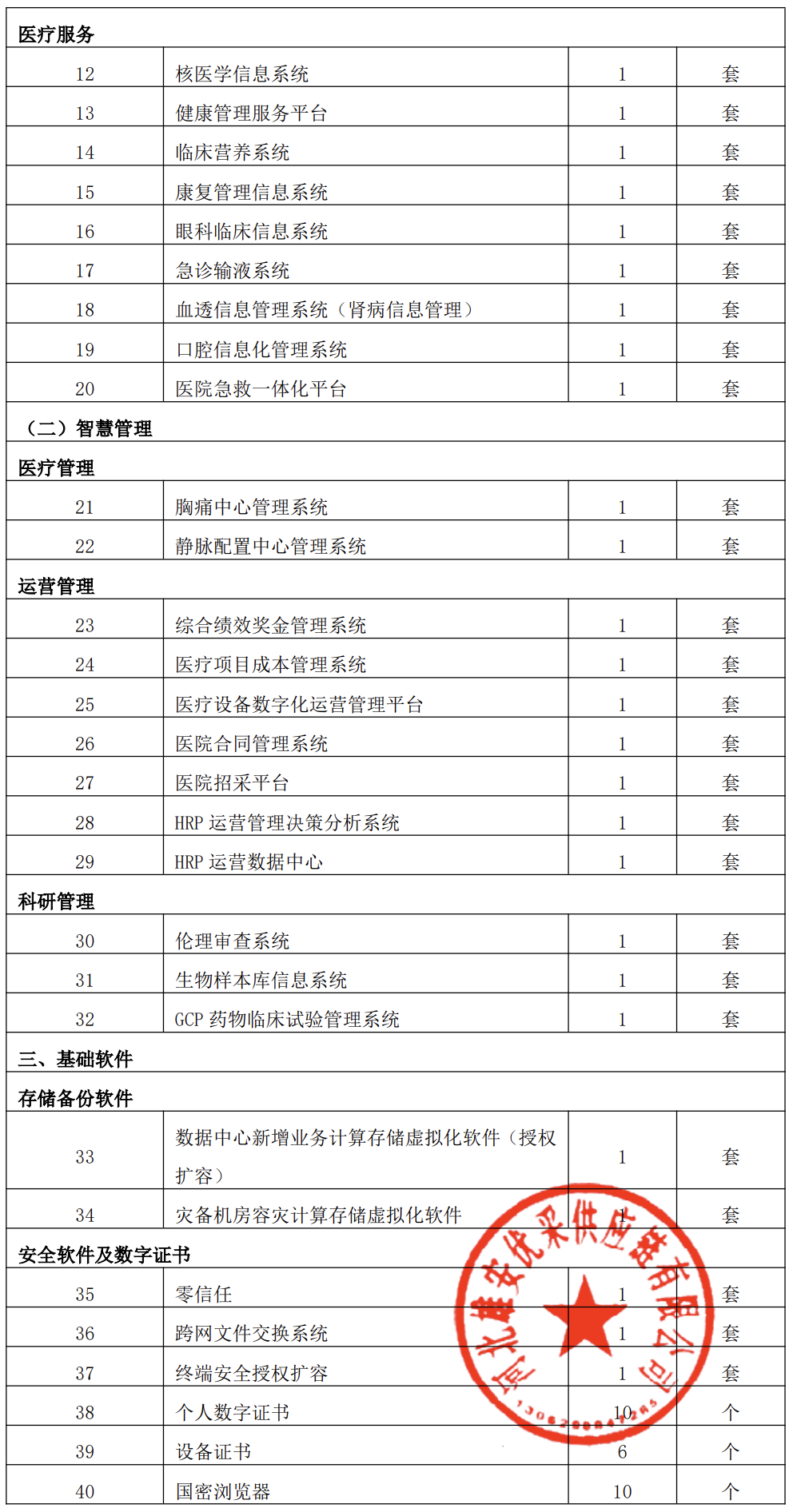 医疗系统软件采购清单表格
