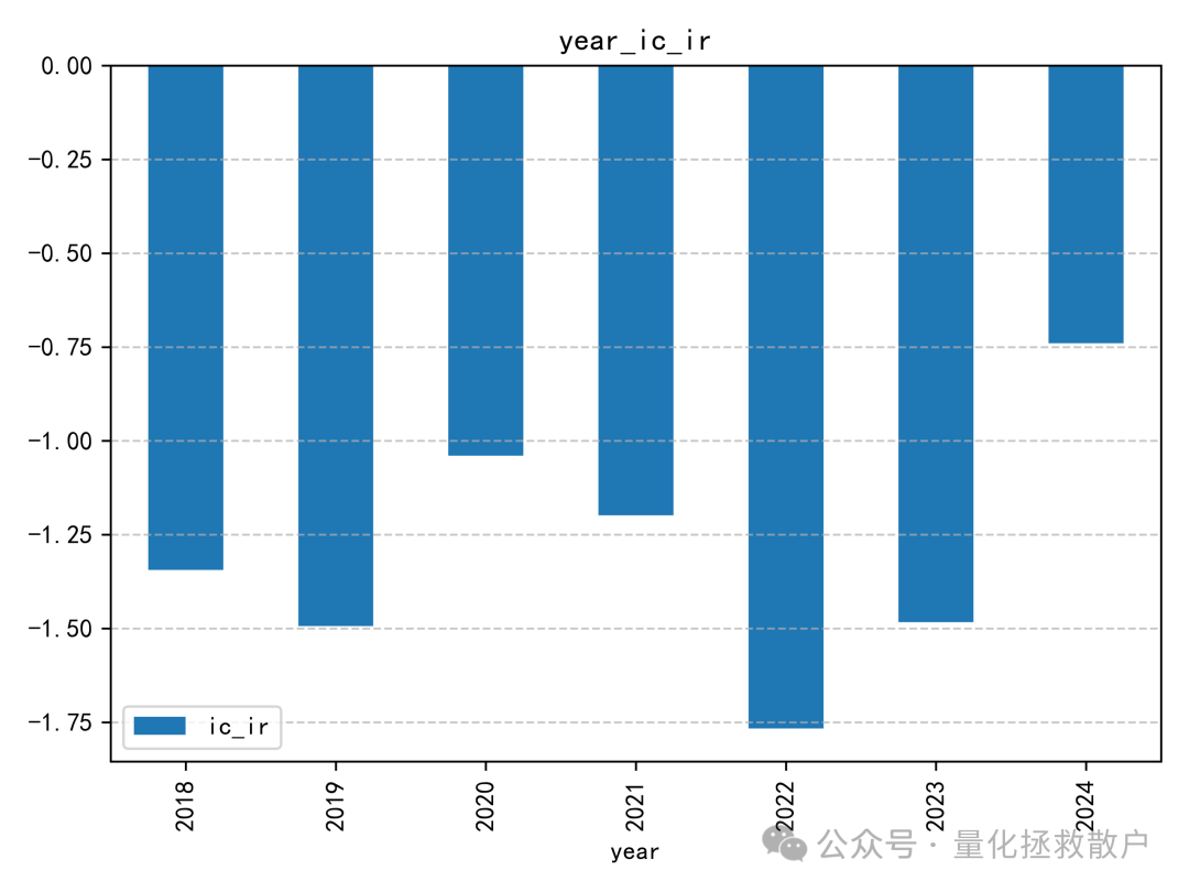 量涌波动率因子年度IC_IR柱状图
