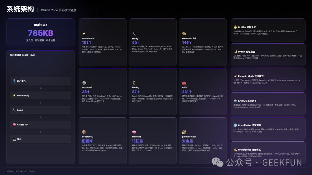 Claude Code系统架构核心模块全景图