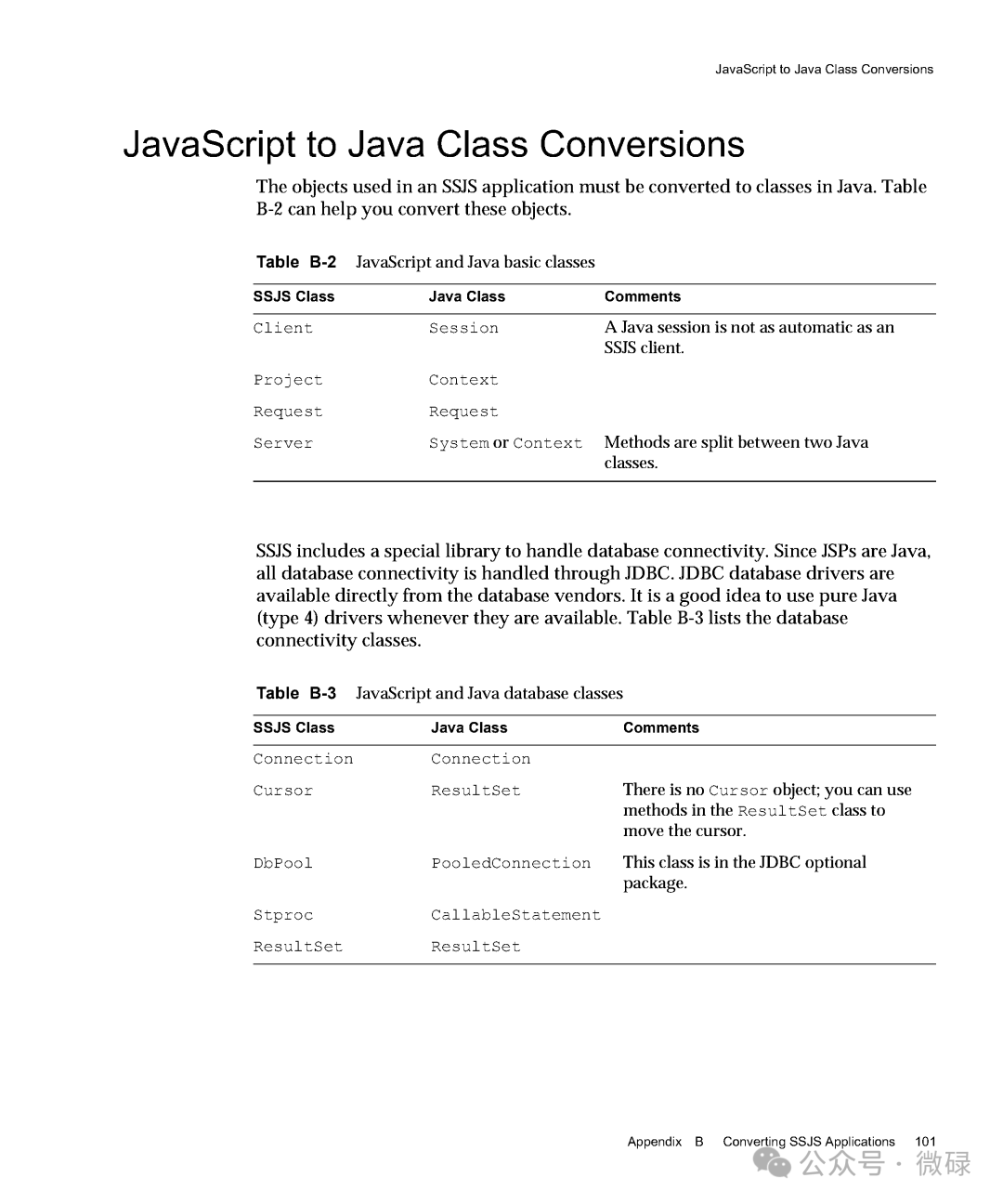 SSJS对象与Java类映射关系的技术文档表格