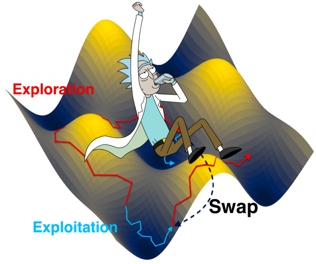 探索与利用的平衡