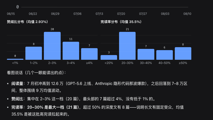 dsh-genui 数据可视化图表展示